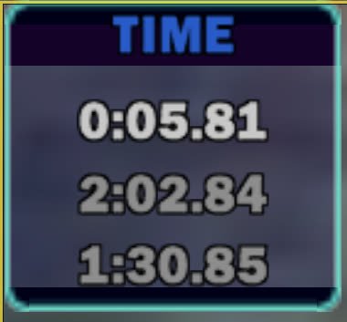 Best Lap Time