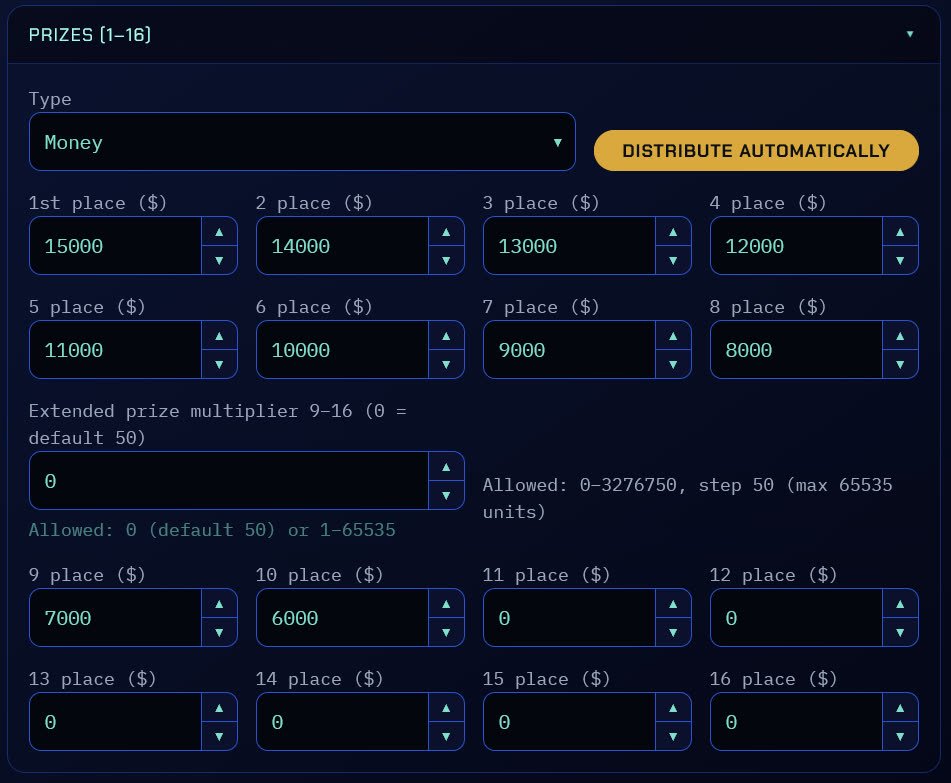 Prizes for positions 1 through 16