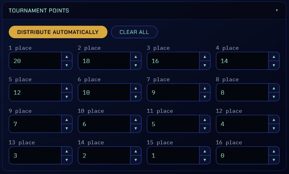 Tournament points