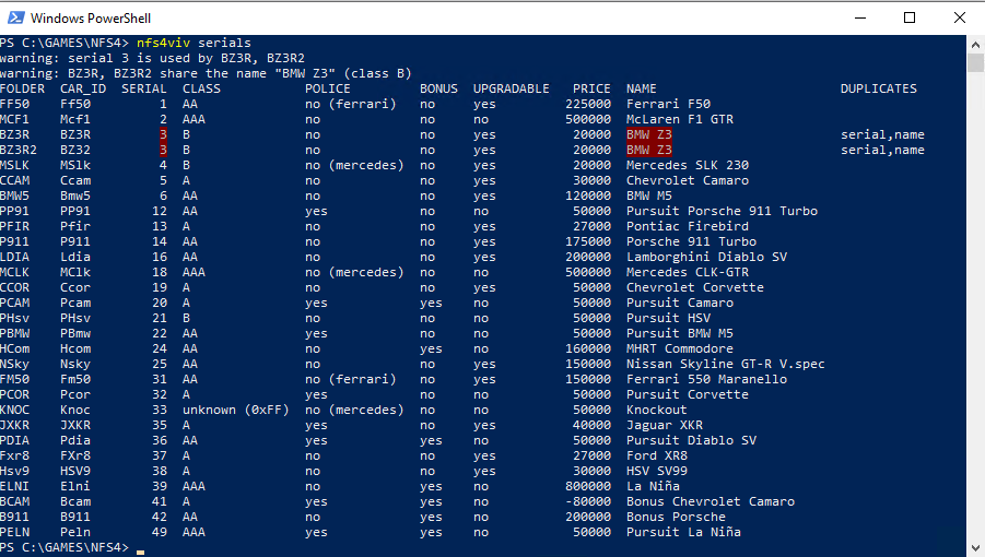 CLI car.viv editor for NFS4:HS
